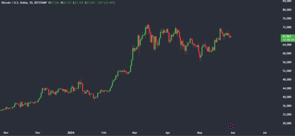 Bitcoin Holds Steady As Mt Gox Worries Ease - BTCUSD 3 2 1024x474