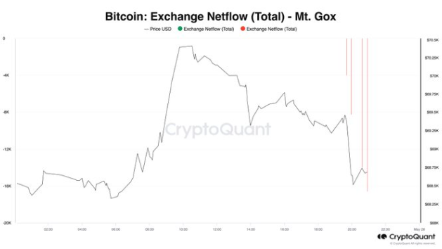 Bitcoin Holds Steady As Mt Gox Worries Ease - wallet